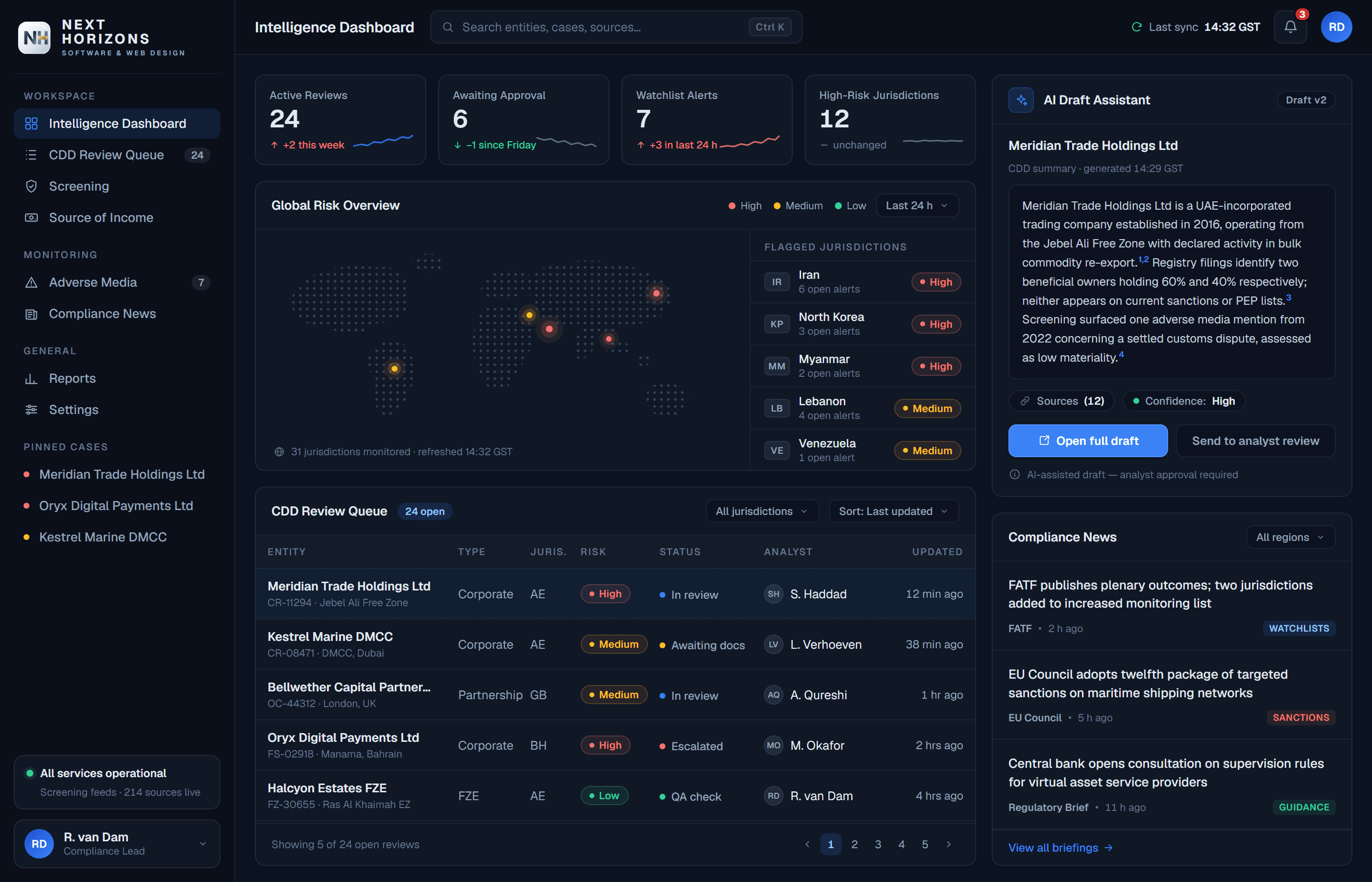 Next Horizons Due Diligence Platform Dashboard